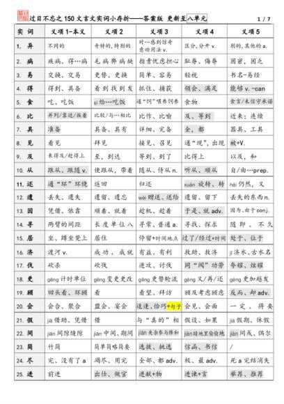 北辰课堂：北辰语文学习资料 百度网盘分享(248.25M)