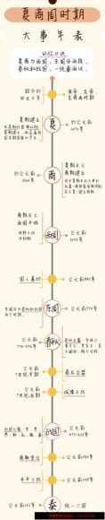 喜马拉雅少儿：少年读史：京城特级名师历史课 百度网盘分享(1.43G)