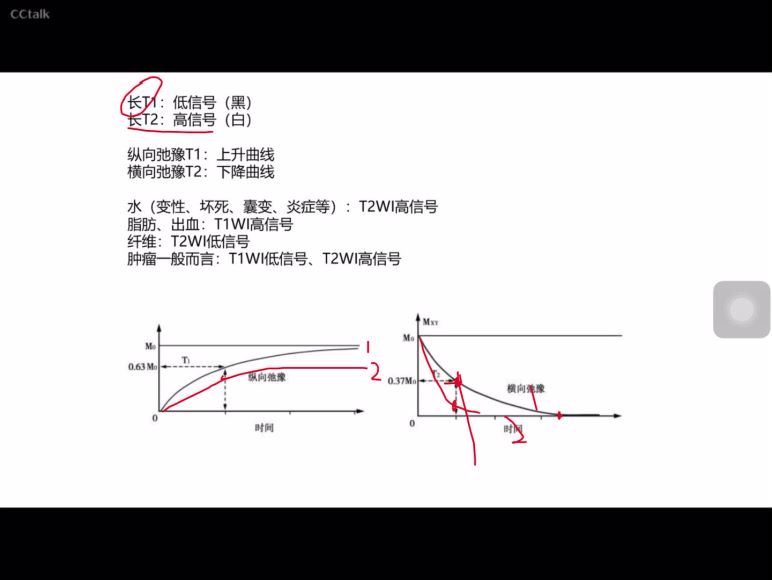 医学：天天师兄读片班 百度网盘分享(13.48G)