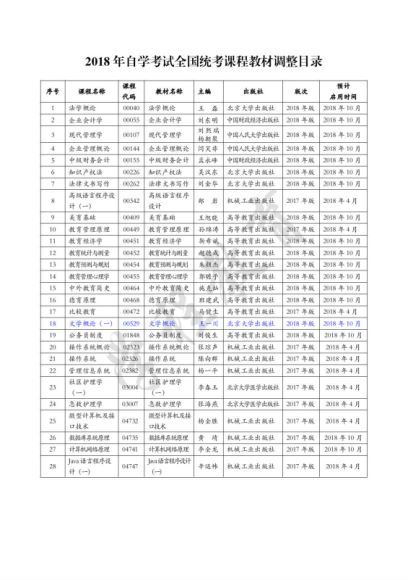 自考：汉语言2 百度网盘分享(1.08G)